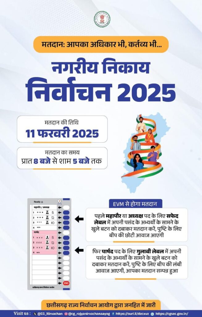 बिलाईगढ़, बरमकेला, भटगांव, सरिया, सरसीवा, पवनी में 11 फ़रवरी को सुबह 8 बजे से 5 बजे तक होगा मतदान…